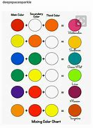Image result for Mix 3 Colors