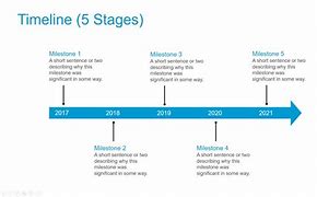 Image result for iPhone Strategic Plan Timeline