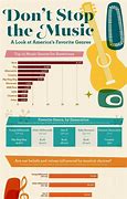 Image result for Most Common Music Genres