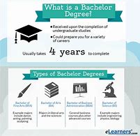 Image result for What Does Doctorate Degree Mean