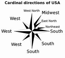 Image result for Cardinal Direction Symbol for Building Drawing