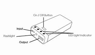 Image result for Power Bank Flat Image