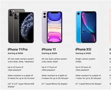 Image result for Current iPhone Line Up