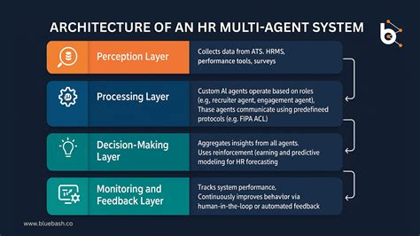 Image result for Position Classification Checklist