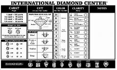 Diamond Quality Chart Diamond Size Chart Diamond Sizes
