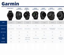 Image result for Garmin Smartwatch Comparison
