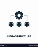 Image result for Infrastructure Logo