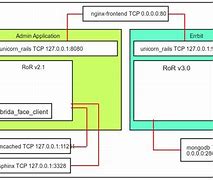 Image result for Graphviz Memory Palace