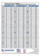 Image result for Feet in a Mile Conversion Chart