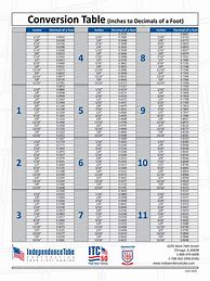 Image result for Inches to Decimal Feet Conversion Chart