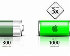 Image result for Mac Pro Battery