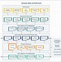 Image result for Data Architecture Principles
