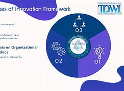 Image result for Ten Types of Innovation