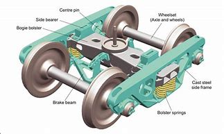 Image result for What Is a RR Turntable Bogie
