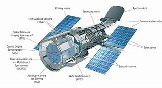 Image result for Labeled Telescope