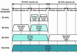 Image result for MHz Channel