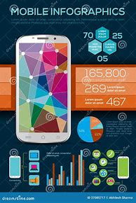 Image result for Studenst Mobile Infographics