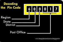 Image result for 606213 Pincode
