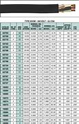 Image result for Southwire SOOW Cord Ampacity Chart
