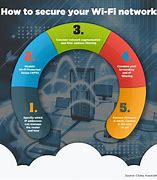 Image result for Wi-Fi Protection Software
