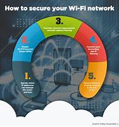 Image result for Wallet Wi-Fi Protection