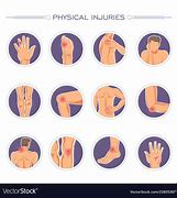 Image result for Physical Injuries