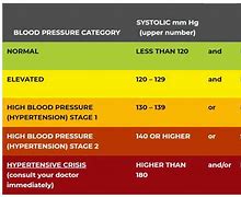 Image result for 141 90 Blood Pressure Men