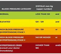 Image result for BP Blood Pressure