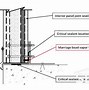 Image result for Insulated Precast Wall Panels Warehouse
