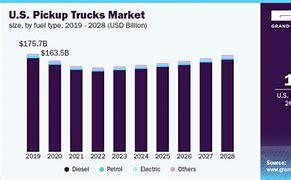 Image result for Mack Truck Market Share