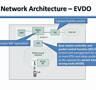 Image result for How does EVDO work?