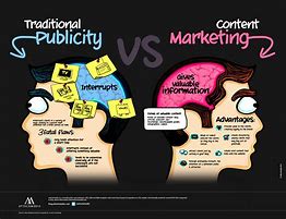 Image result for Content Marketing