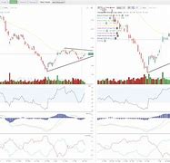 Image result for Trendspider Chart Pattern Colors