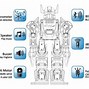 Image result for Figure 01 Humanoid Robot