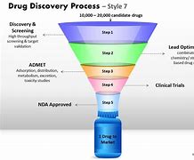 Image result for Discovery Drug Shows