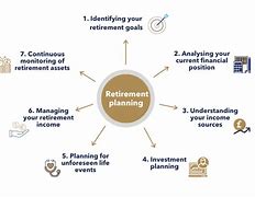 Image result for Retirement Planning Guide