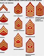 Image result for Marine Cpl Rank Insignia