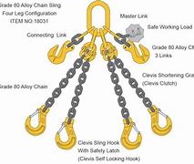 Image result for Chain Sling Master Link