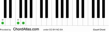 Image result for Csus4 Piano Chord