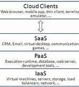 Image result for First Cloud Computing