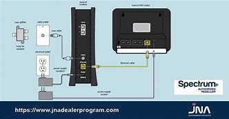 Image result for Spectrum Cable Signal Booster Outlet Mouhnted