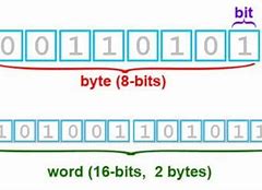 Image result for Binary Data Bit Byte