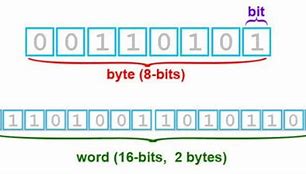 Image result for Byte My Bits