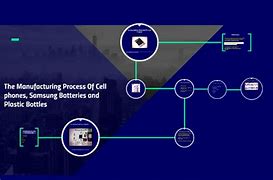 Image result for Smartphone Industry Manufacturing Flow Charts