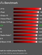 Image result for Benchmark 5S Pictures