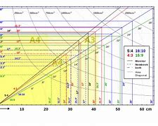 Image result for Window Screen Sizes Chart