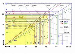 Image result for History of Screen Size Chart