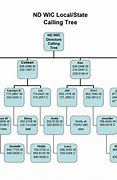 Image result for Phone Tree Template