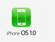 Image result for iPhone OS 1 Poster