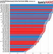 Image result for AMD CPU and Memory Chart